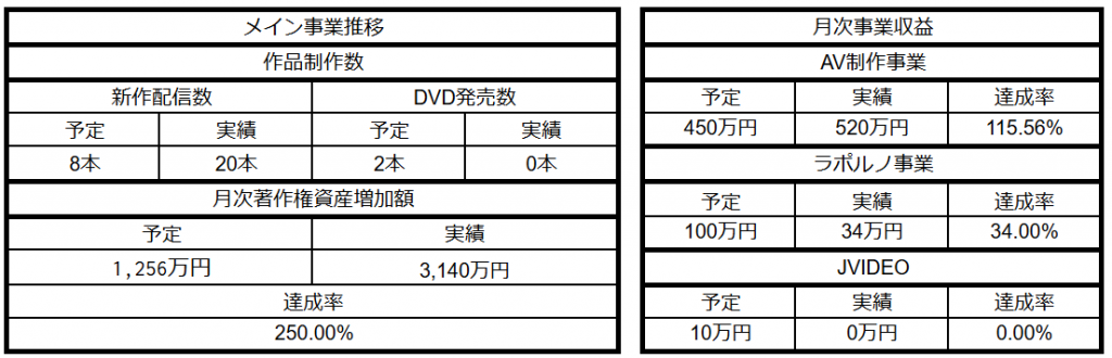2025年9月CAP事業報告