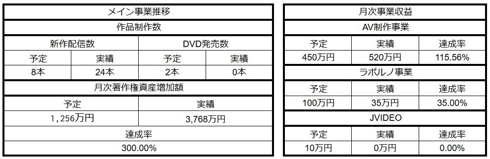 2025年11月CAP事業報告