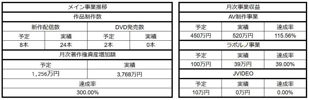 2025年10月CAP事業報告