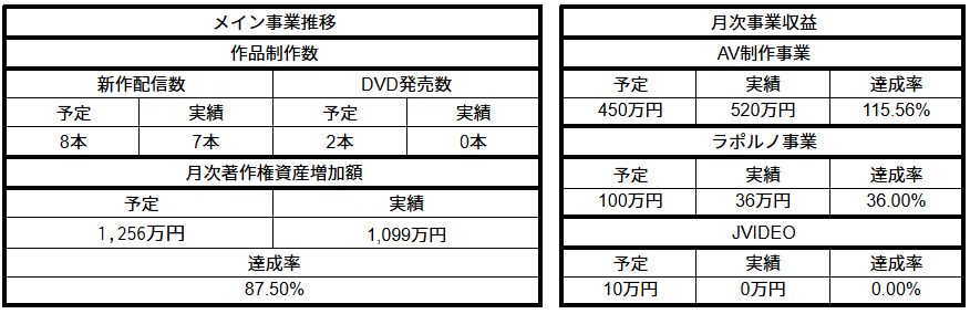 2025年12月CAP事業報告