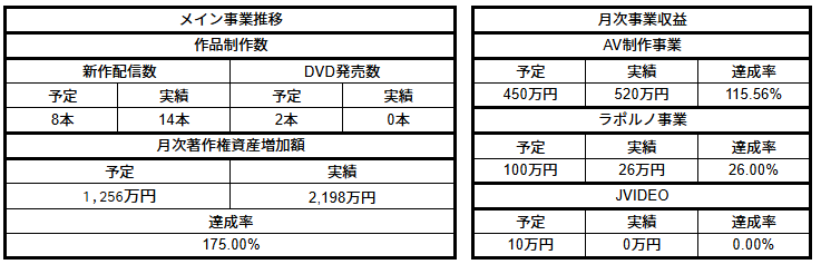 2026年1月CAP事業報告