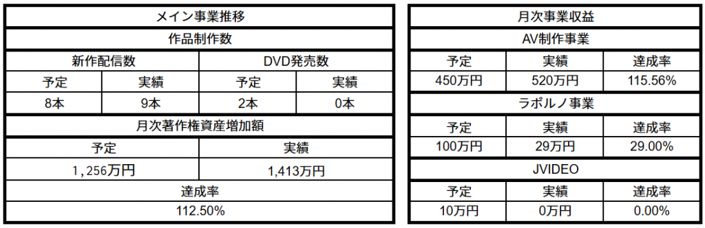2026年3月CAP事業報告